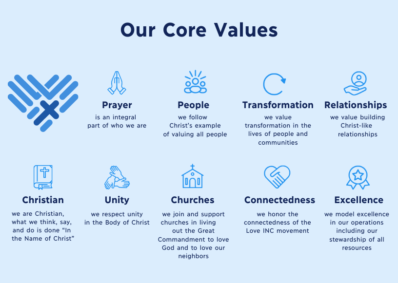 Our Core Values